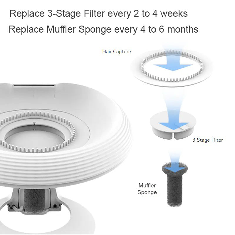 Pet Pod Water Fountain Replacement Filter Set