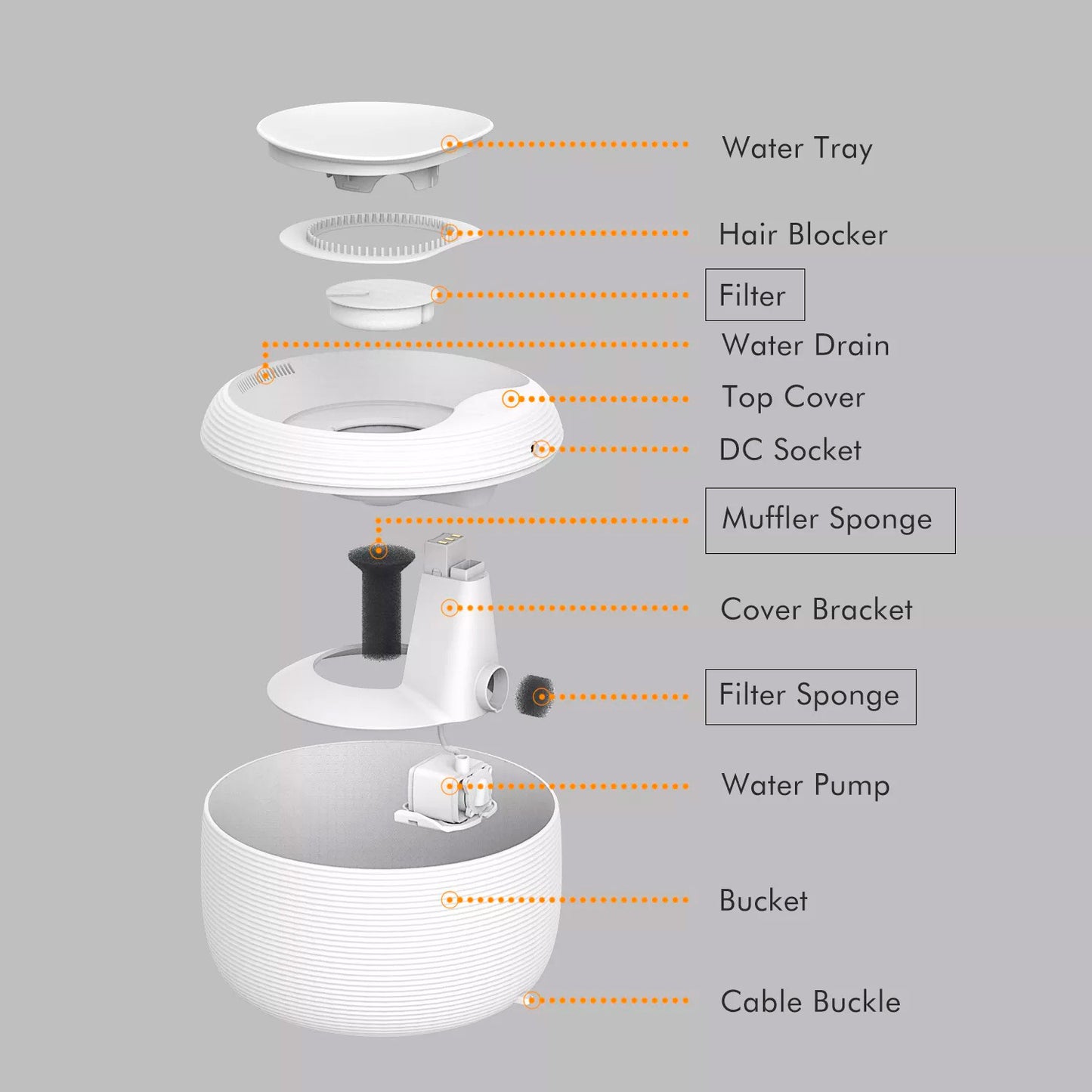 Pet Pod Water Fountain Replacement Filter Set